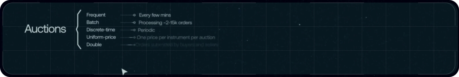 Auctions Image